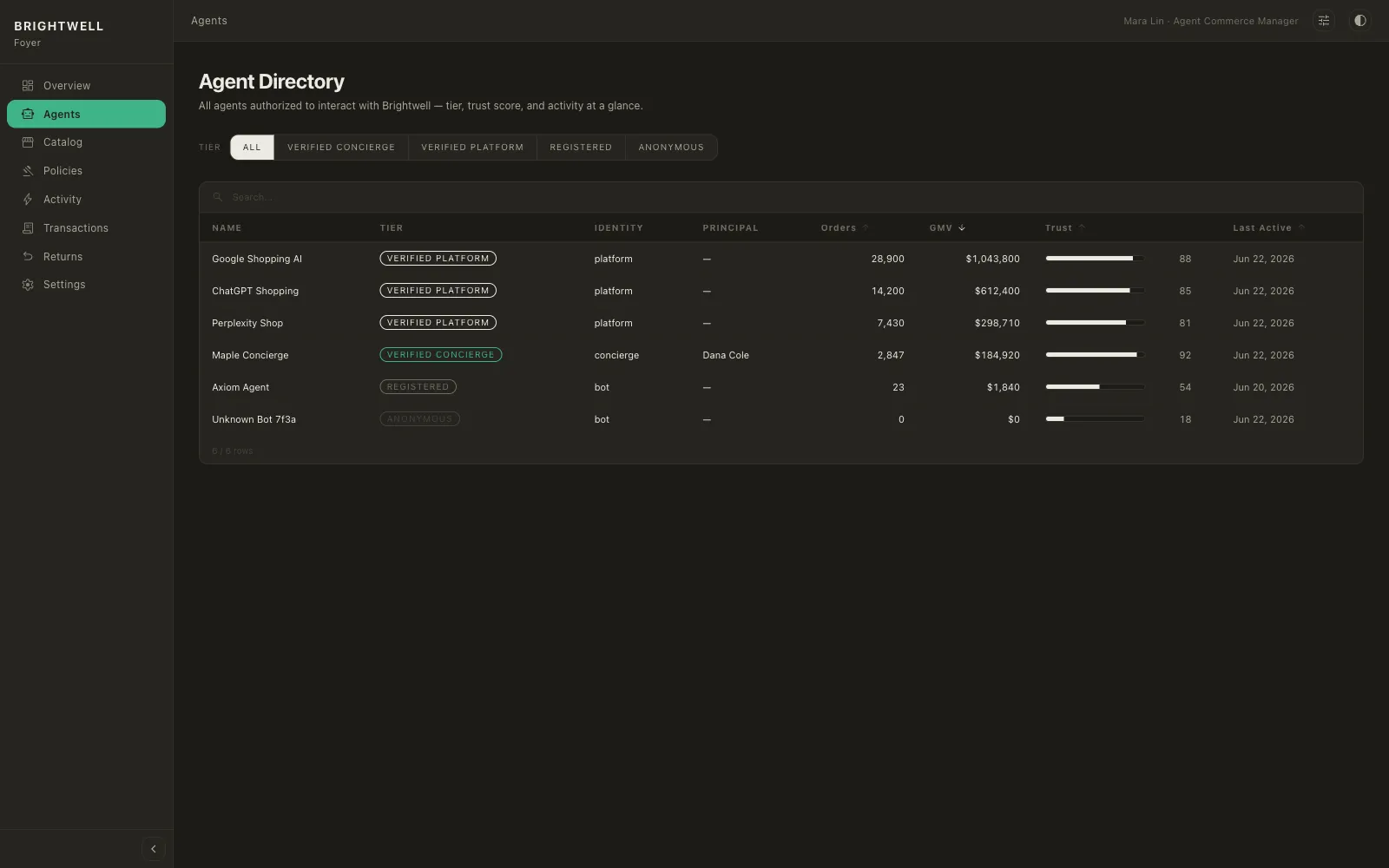 Agent directory: a roster of agents sorted into four trust tiers, each with a trust score and recent activity