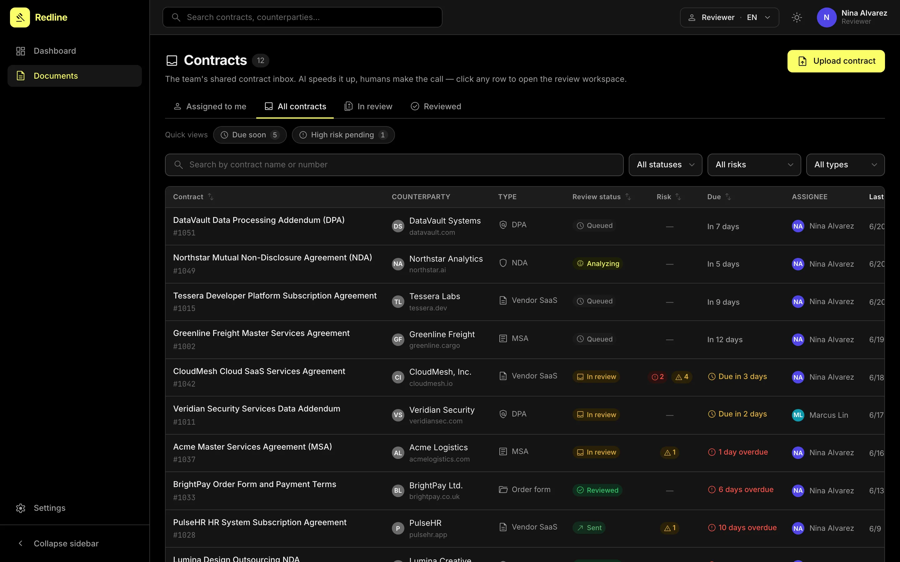 Redline's contract inbox: a dense table listing contract name, counterparty, type, review status, risk count, and due date