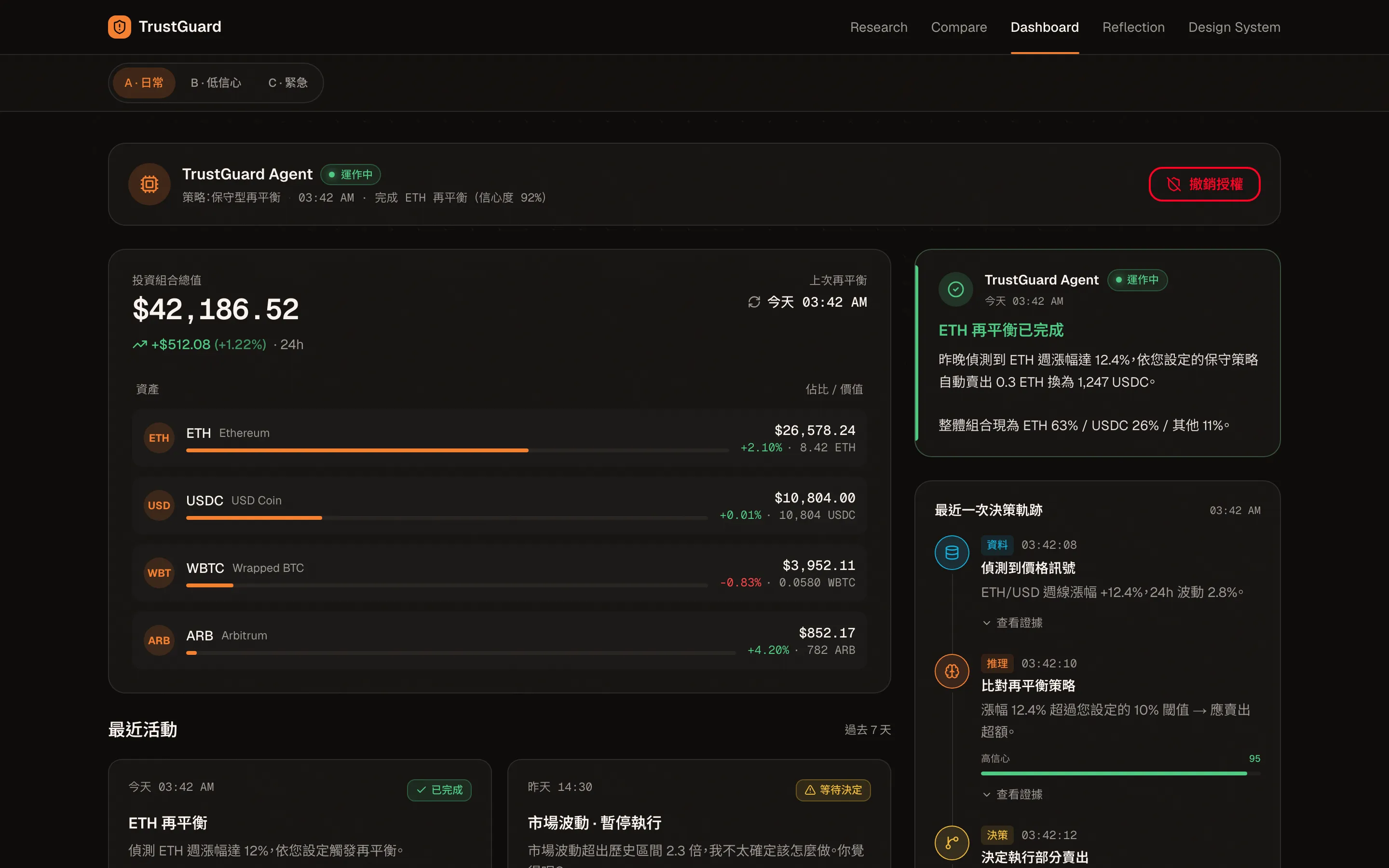 TrustGuard 儀表板情境 Demo，上方可切換日常、低信心、緊急三種情境