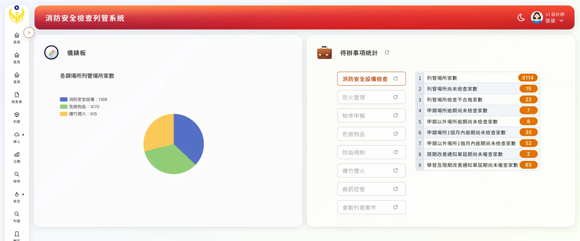 The redesigned M-Fire inspection-management dashboard, with a pie chart of registered premises on the left and tag-filtered to-do statistics cards with a two-level drillable chart on the right