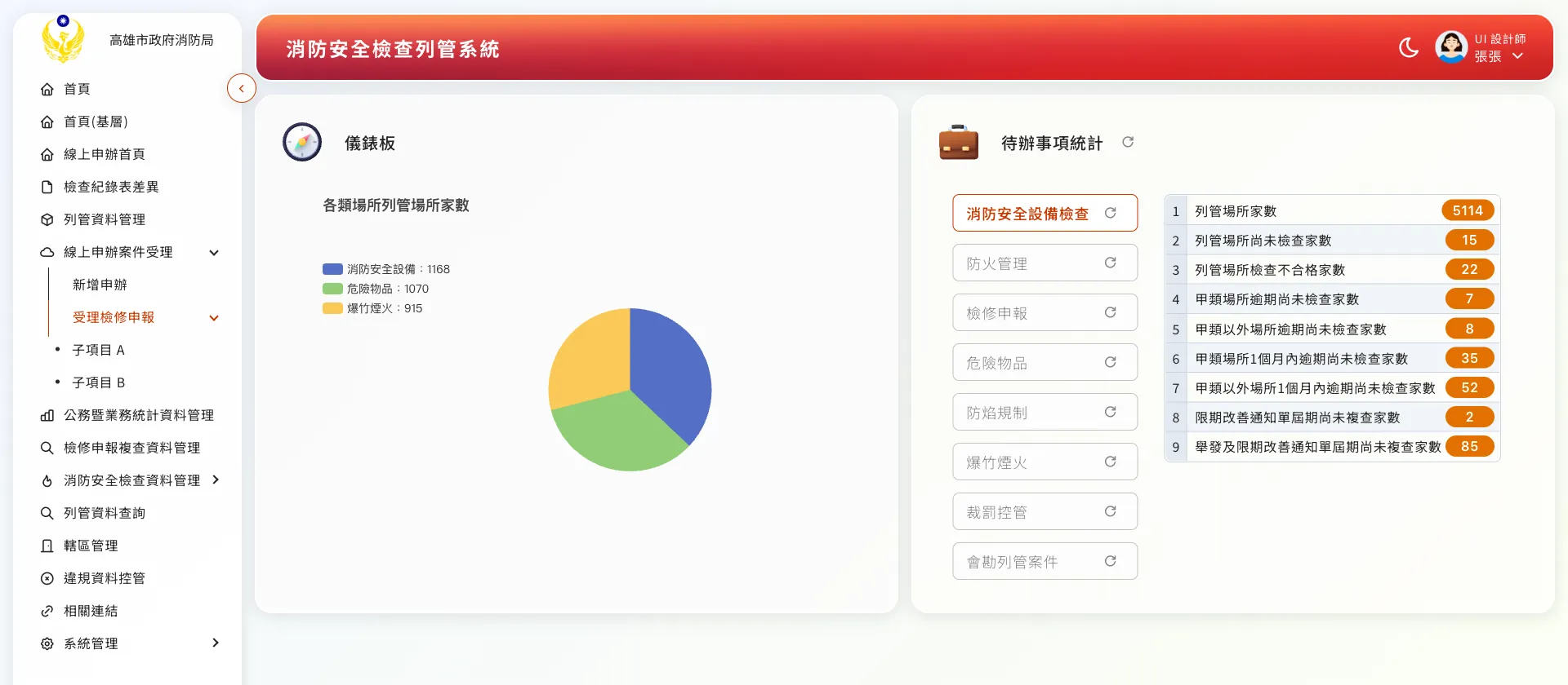 The M-Fire back-office three-level sidebar in its expanded state, showing the full navigation hierarchy